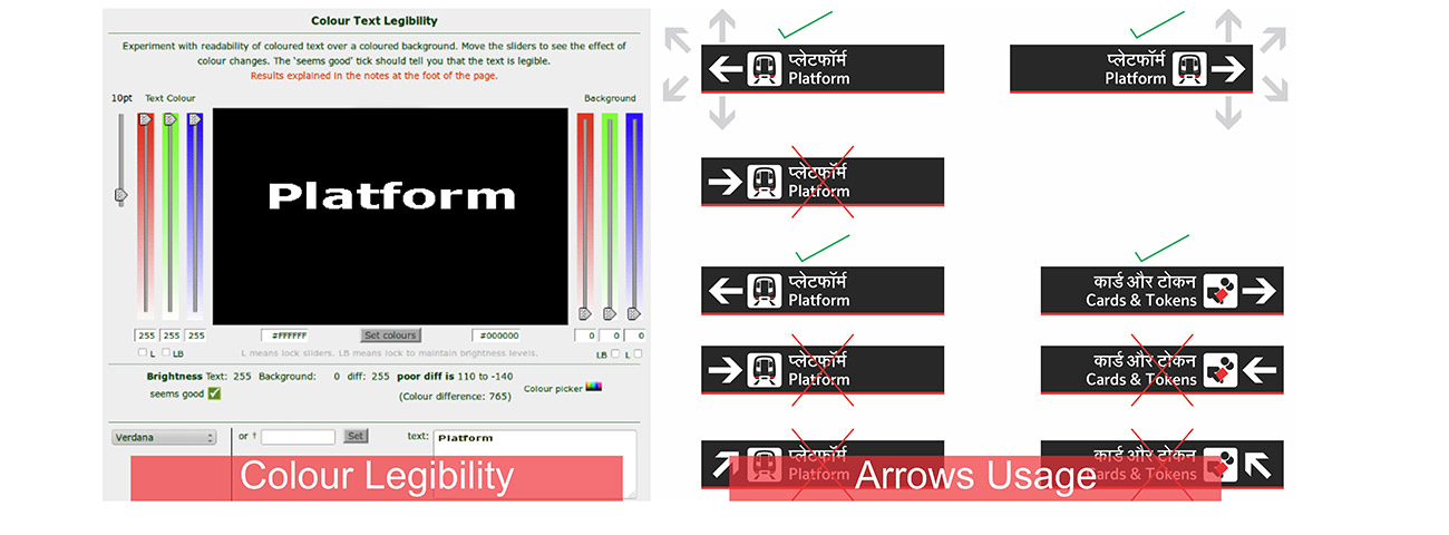 Wayfinding Signage